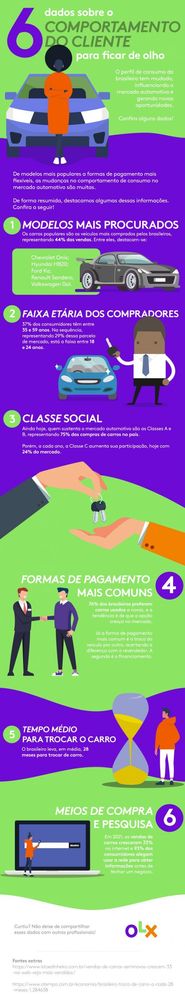 dados sobre o comportamento do cliente