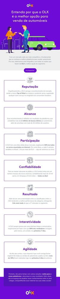 melhor opção para venda de automóveis