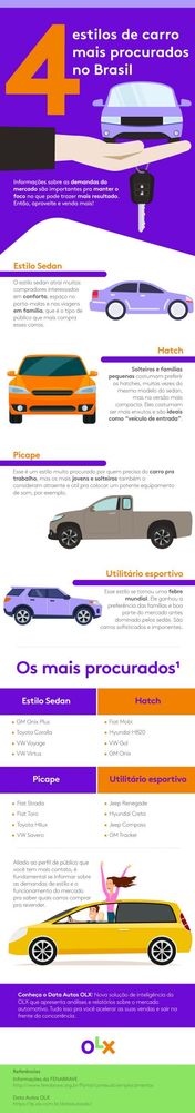 estilos de carros mais procurados no Brasil